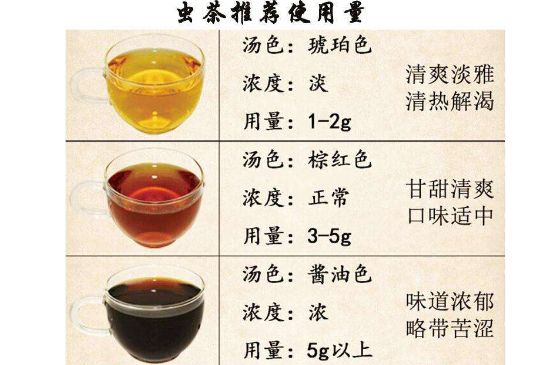 茶葉名稱大全和圖片，茶葉名字大全三四個(gè)字！