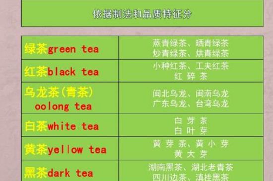 茶葉名稱大全和圖片，茶葉名字大全三四個(gè)字！
