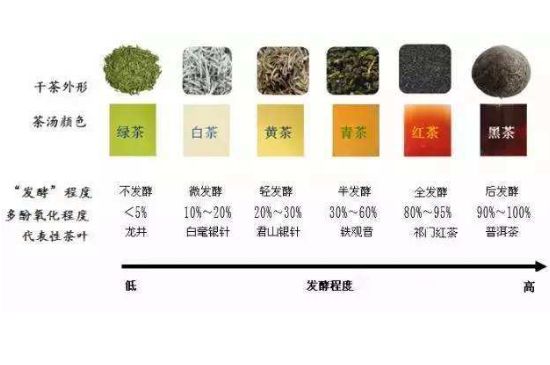 茶葉名稱大全和圖片，茶葉名字大全三四個(gè)字！
