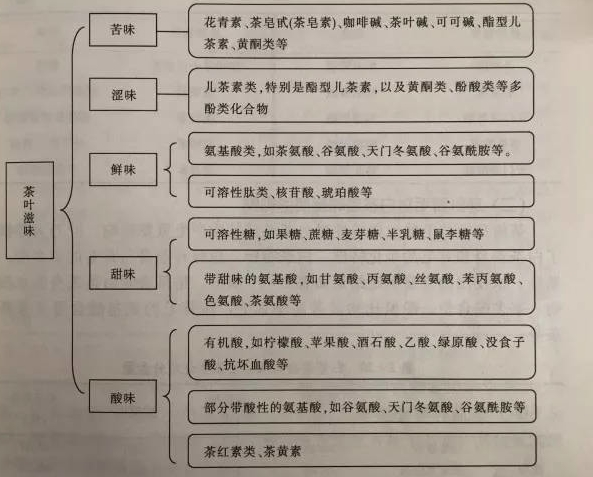 白茶三年為藥七年為寶的原理，為什么說一年茶三年藥七年寶？